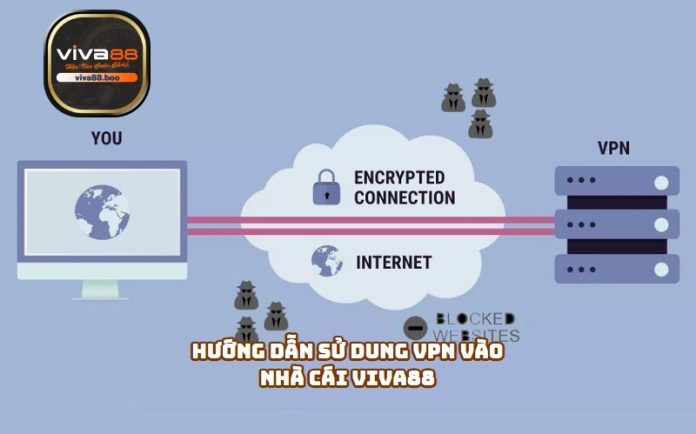 Hướng dẫn sử dụng VPN vào nhà cái Viva88